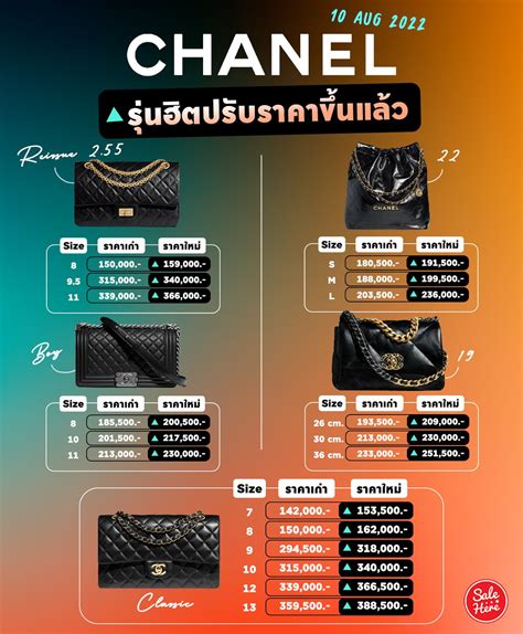 ราคา chanel 22